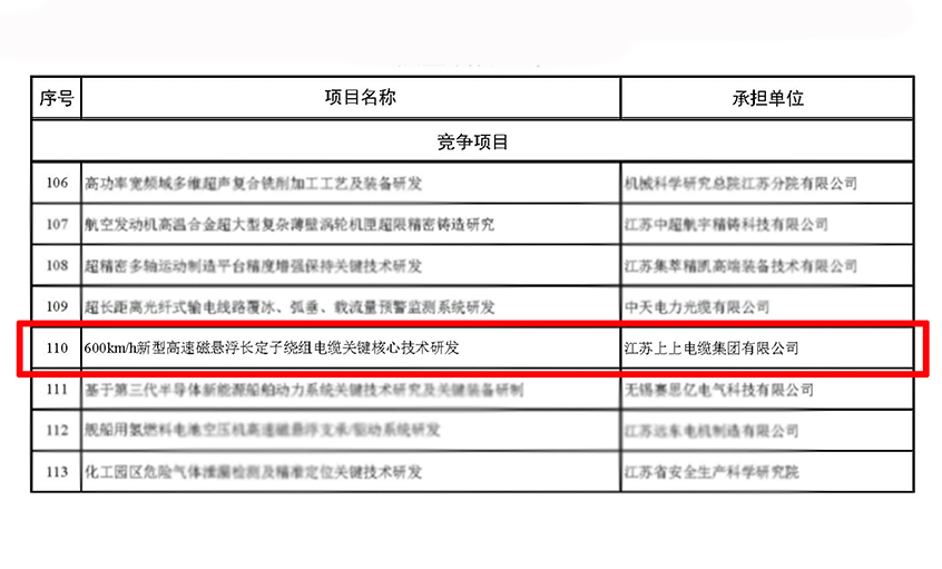 上上電纜獲江蘇省科技計劃專項（重點研發計劃）立項